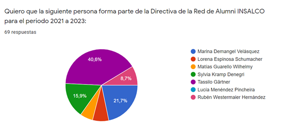 resultados_votacion_nueva_directiva_insalco_01