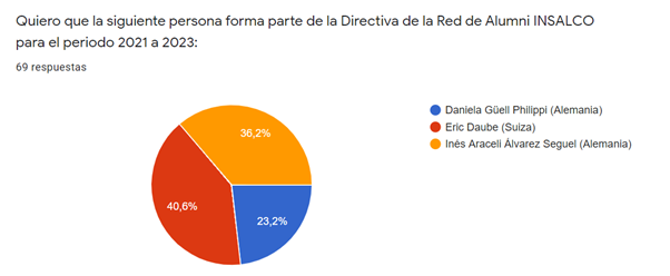 resultados_votacion_nueva_directiva_insalco_02