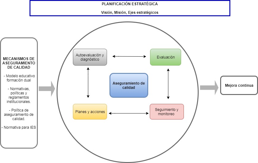Modelo aseguramiento de calidad_2v