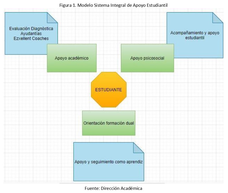 Sistema_Integral_de_Apoyo_Estudiantil_page-0001